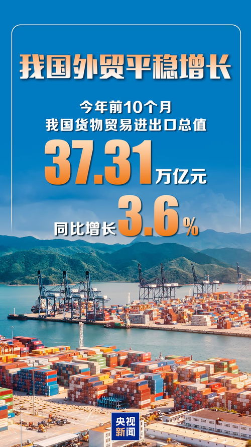 前10個月我國貨物貿(mào)易進(jìn)出口同比增長3.6%，國內(nèi)貿(mào)易展現(xiàn)平穩(wěn)增長態(tài)勢